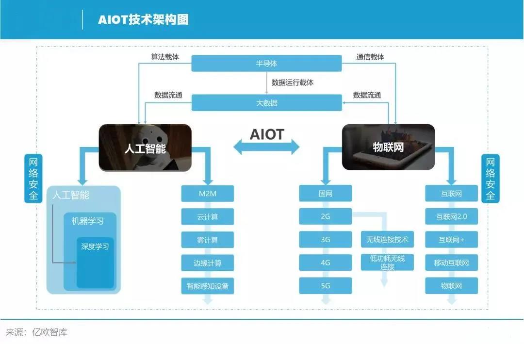 5G+AIoT .jpg